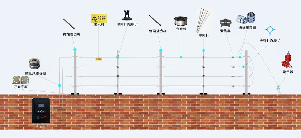 电子围栏系统组成图