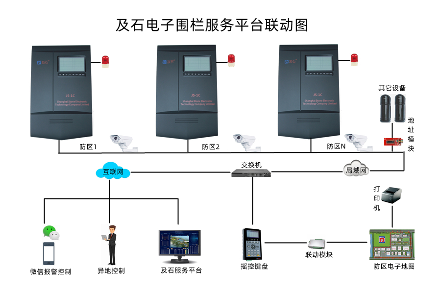 2033服务平台联动图.jpg