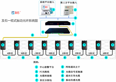 振动光纤系统图（一揽式）